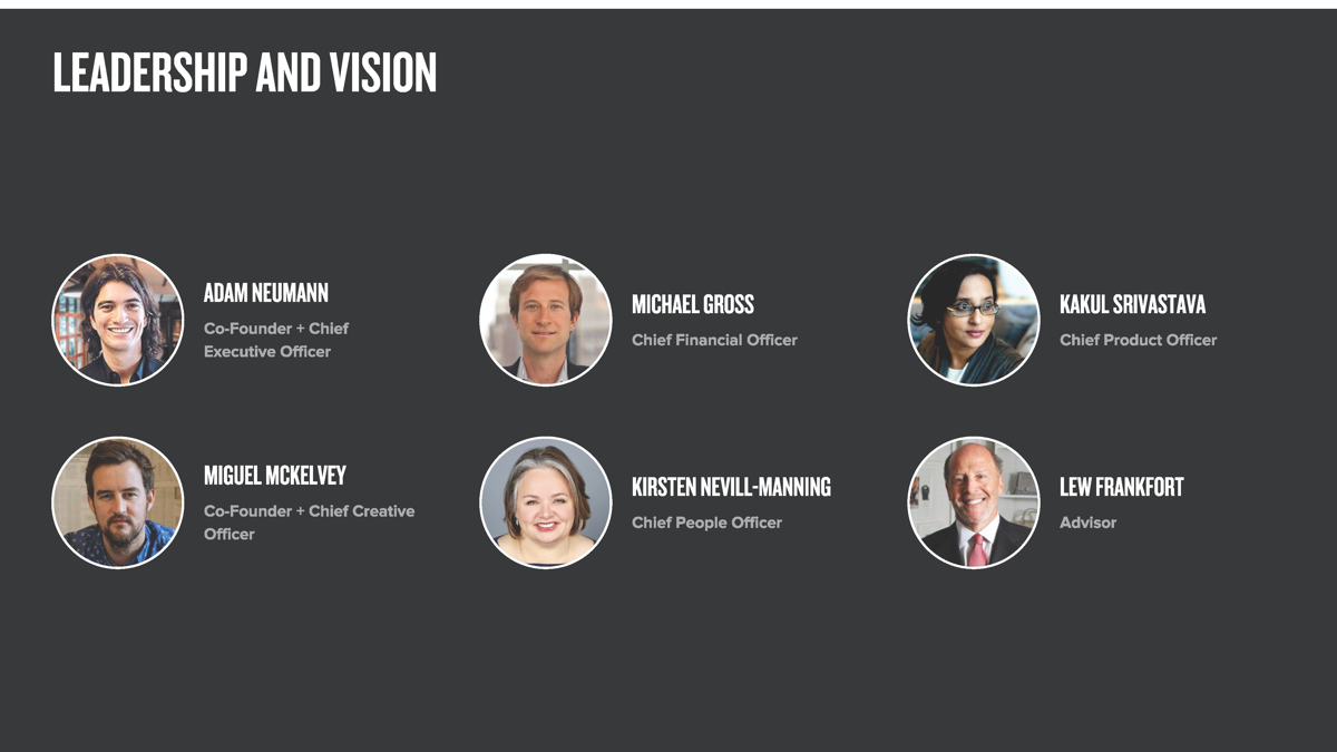 WeWork Pitch Deck Template